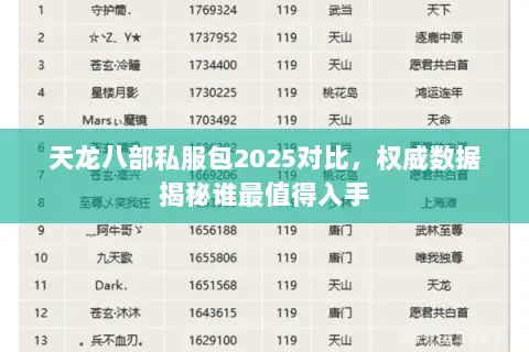 天龙八部私服包2025对比,权威数据揭秘谁最值得入手 天龙八部私服包2025对比,权威数据揭秘谁最值得入手