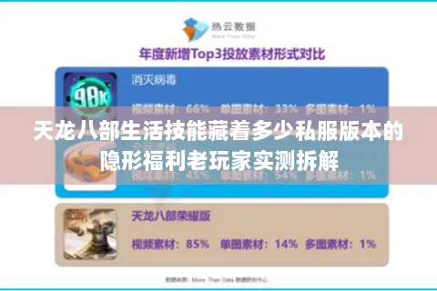 天龙八部生活技能藏着多少私服版本的隐形福利老玩家实测拆解 天龙八部生活技能藏着多少私服版本的隐形福利老玩家实测拆解