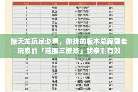 惊天龙玩家必看，你找的版本总踩雷老玩家的「选服三板斧」我亲测有效