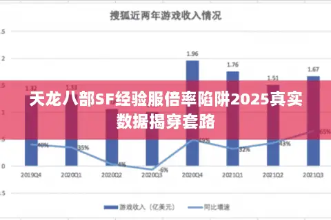 天龙八部SF经验服倍率陷阱2025真实数据揭穿套路 天龙八部SF经验服倍率陷阱2025真实数据揭穿套路