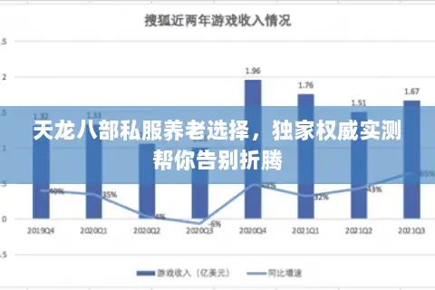 天龙八部私服养老选择,独家权威实测帮你告别折腾 天龙八部私服养老选择,独家权威实测帮你告别折腾