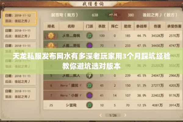 天龙私服发布网水有多深老玩家用3个月踩坑经验教你避坑选对版本 天龙私服发布网水有多深老玩家用3个月踩坑经验教你避坑选对版本