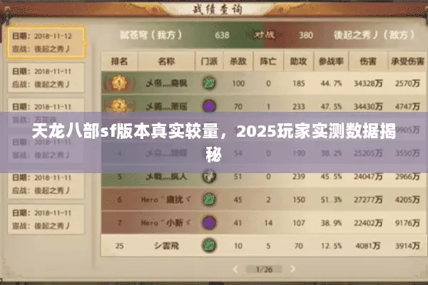 天龙八部sf版本真实较量,2025玩家实测数据揭秘 天龙八部sf版本真实较量,2025玩家实测数据揭秘