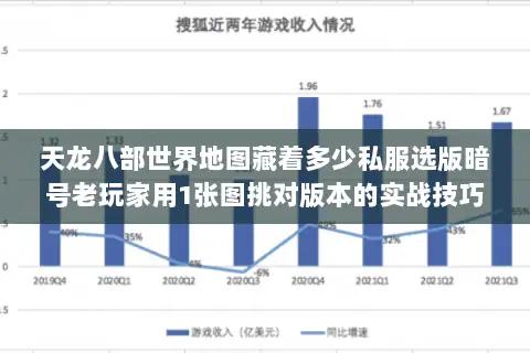 天龙八部世界地图藏着多少私服选版暗号老玩家用1张图挑对版本的实战技巧 天龙八部世界地图藏着多少私服选版暗号老玩家用1张图挑对版本的实战技巧