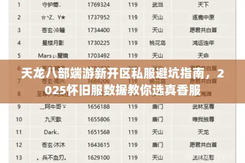 天龙八部端游新开区私服避坑指南，2025怀旧服数据教你选真香服