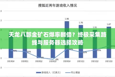 天龙八部金矿石爆率翻倍?终极采集路线与服务器选择攻略 天龙八部金矿石爆率翻倍?终极采集路线与服务器选择攻略