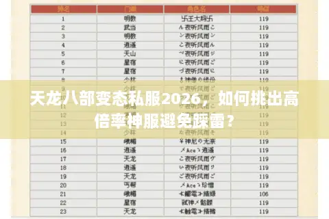 天龙八部变态私服2026,如何挑出高倍率神服避免踩雷? 天龙八部变态私服2026,如何挑出高倍率神服避免踩雷?