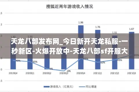 天龙八部发布网_今日新开天龙私服-一秒新区-火爆开放中-天龙八部sf开服大全 天龙八部发布网_今日新开天龙私服-一秒新区-火爆开放中-天龙八部sf开服大全