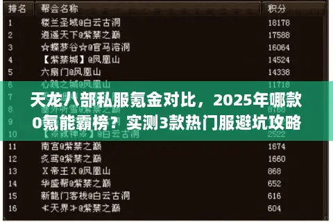 天龙八部私服氪金对比,2025年哪款0氪能霸榜?实测3款热门服避坑攻略 天龙八部私服氪金对比,2025年哪款0氪能霸榜?实测3款热门服避坑攻略