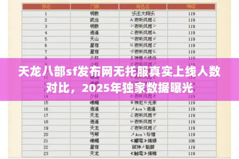 天龙八部sf发布网无托服真实上线人数对比,2025年独家数据曝光 天龙八部sf发布网无托服真实上线人数对比,2025年独家数据曝光