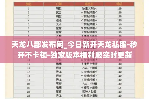 天龙八部发布网_今日新开天龙私服-秒开不卡顿-独家版本福利服实时更新 天龙八部发布网_今日新开天龙私服-秒开不卡顿-独家版本福利服实时更新